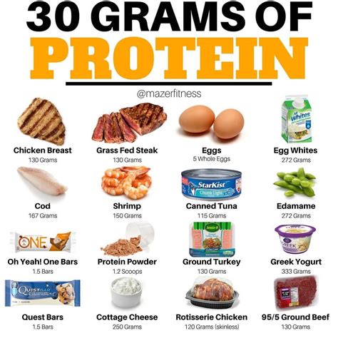 💥💥protein Sources💥💥 Yo You Know That Thing Called Protein That