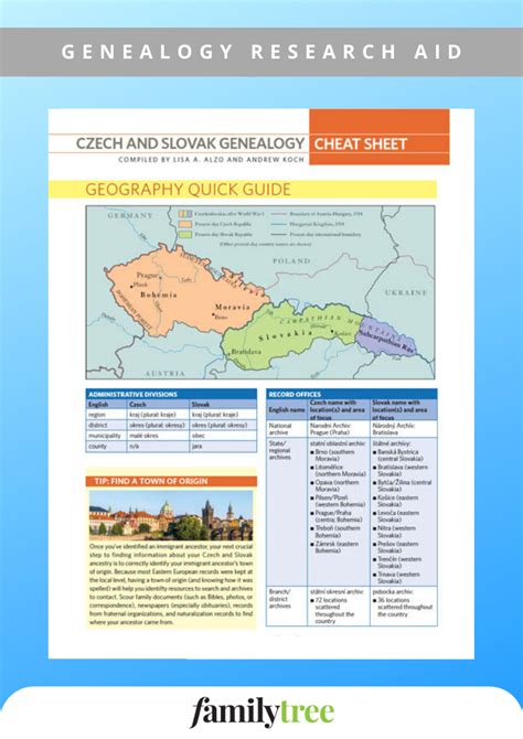 Czech And Slovak Genealogy Cheat Sheet Genealogy Language Guide