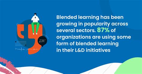 Discover Why Is Blended Learning Important In 2023 Techademy