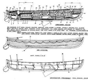 Duck boat and other plan: Getting Traplet model boat plans