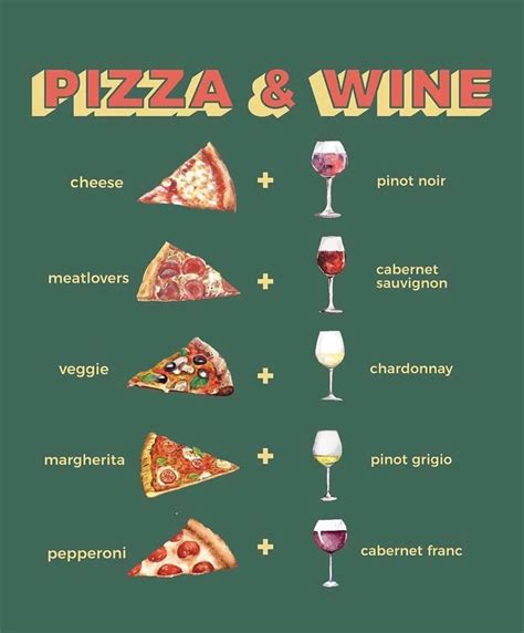 Pizza Wine Pairings Wine Food Pairing Wine And Pizza Wine Tasting