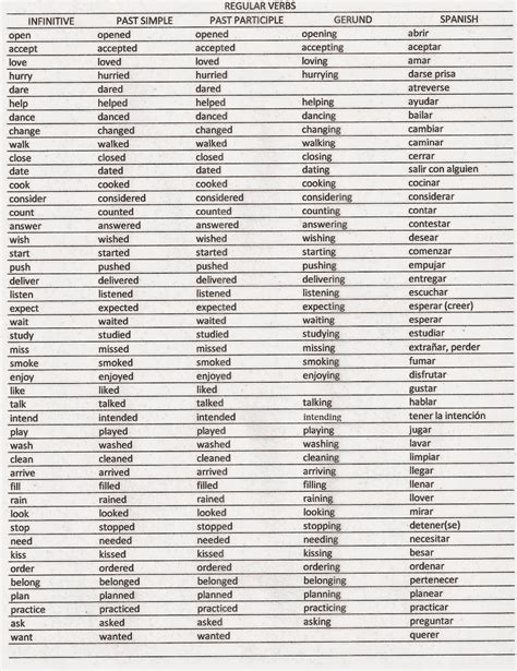 Lista Completa De Verbos Regulares E Irregulares En Ingles Pdf Cloud