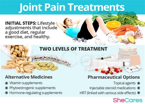 Joint Pain Shecares