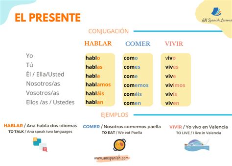 How To Conjugate The Present Tense In Spanish El Presente