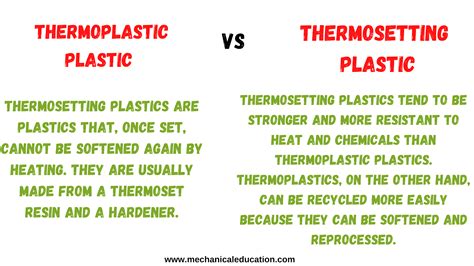 Difference Between Thermoplastic And Thermosetting Plastic Mechanical