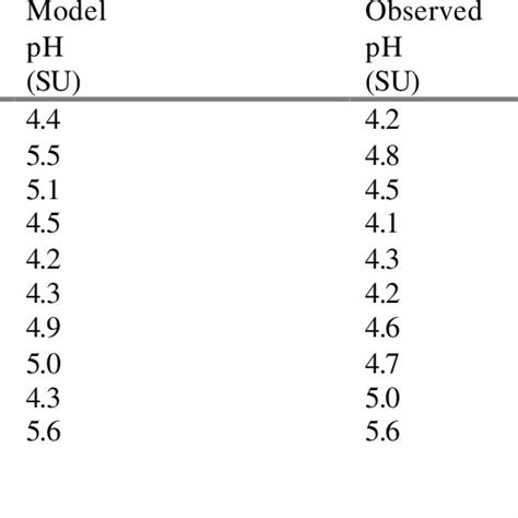 Listen to flojoe | soundcloud is an audio platform that lets you listen to what you love and share the sounds you create. James STILES | Ph.D. Civil Engineering