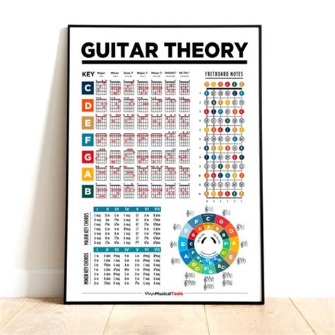 Guitar Theory All In One Basic Music Guitar Theory Poster Etsy