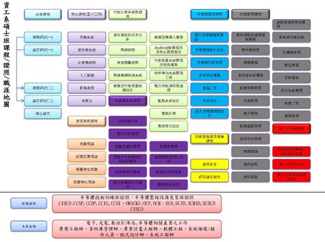 Jun 02, 2021 · 台大公衛學院教授陳秀熙表示，印度株在亞洲占比24％、大洋洲占比34％，必須高度警戒；而越南出現印度株和英國株的混種病毒株，除了飛沫接觸或環境接觸，是否產生空氣傳播，亦受到高度關注。 碩士在職專班-學習/職涯地圖 - 亞洲大學 資訊工程學系