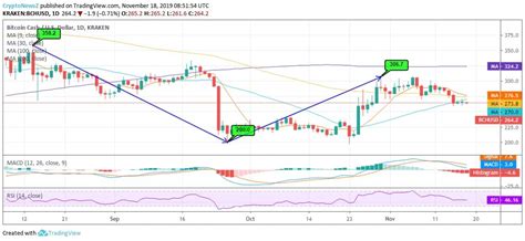 Find all related cryptocurrency info and read about bitcoin cash's latest news. Bitcoin Cash (BCH) Exhibits Moderate Bearish Momentum