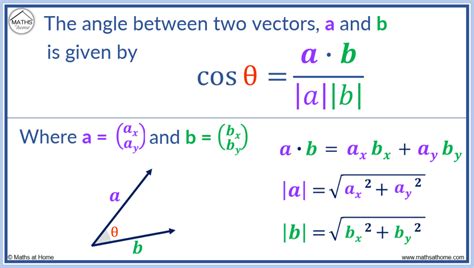 How To Find The Difference Between Two Vectors Printable Templates Free