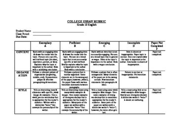 Ideas work together as a unified whole; College Level Essay Rubrics