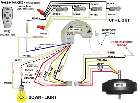 Full color ceiling fan wiring diagram shows the wiring connections to the fan and the wall switches. Hunter Ceiling Fan Model 20578 Wiring Diagram