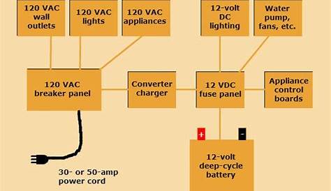 Rv Battery Charging System Diagram / Pin en Cuadernos de bocetos / Rv