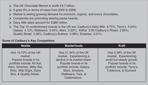 The cadbury's chocolate factory at the centre of a food poisoning alert was infected with the same strand of salmonella four years ago, public the developments will further tarnish the reputation of cadbury, which jp morgan investment bank believes could lose £25m as a result of the outbreak. Defying a Reputational Crisis - Cadbury's Salmonella Scare ...