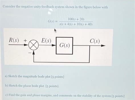 Solved Consider The Negative Unity Feedback System Shown In Chegg