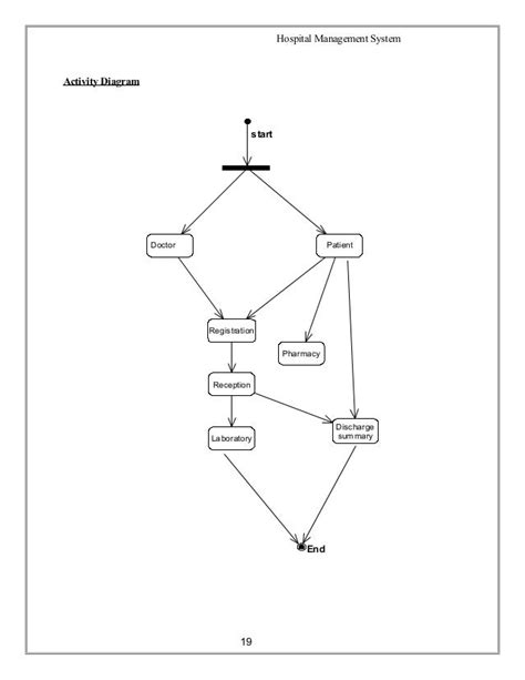 Hospital Management System