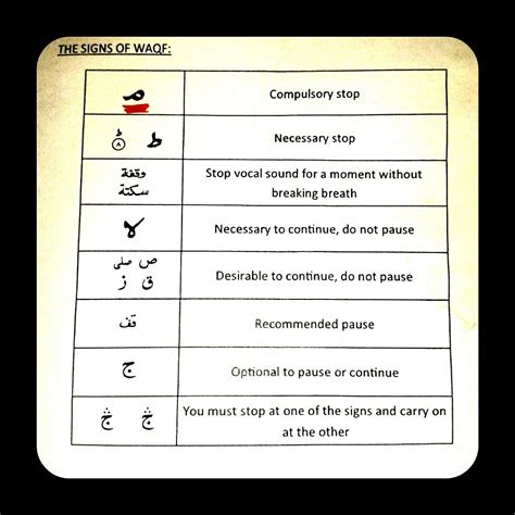 Waqf وقف Means To Stop Or Pause While Reciting The Qur