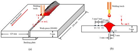 Applied Sciences Free Full Text The Effect Of En Ratio And Current