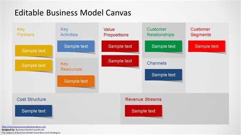 Business Model Canvas Powerpoint Template Zohal