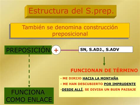 Ppt Sintaxis La OraciÓn Simple Powerpoint Presentation Free