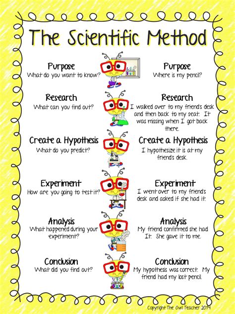 Brainpop Scientific Method Worksheet Answer Key Worksheet