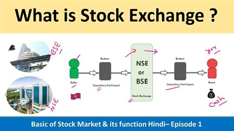 Know your risks and potential rewards before you. Basic of Stock market & its function | What is Stock ...