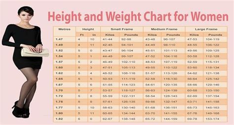 What Is The Ideal Weight For A Woman In Health