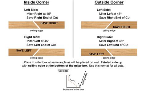Inside Corner Crown Molding Angle Chart