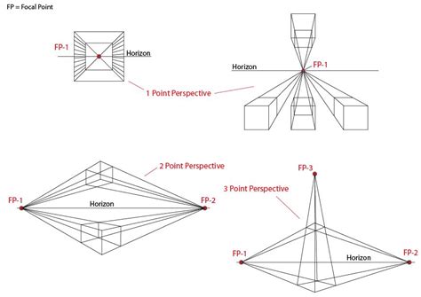 Onepoint Perspective Worksheets And 3 Point Perspective