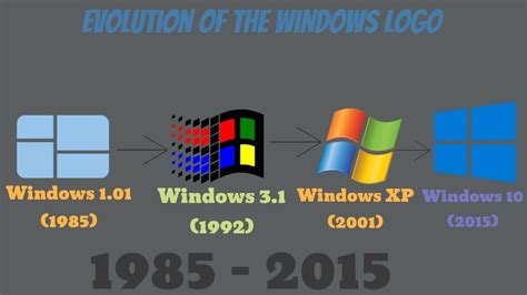 Windows Logo Evolution Crazycoolgadgets Riset