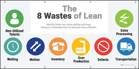 The 8 Wastes Of Lean Manufacturing