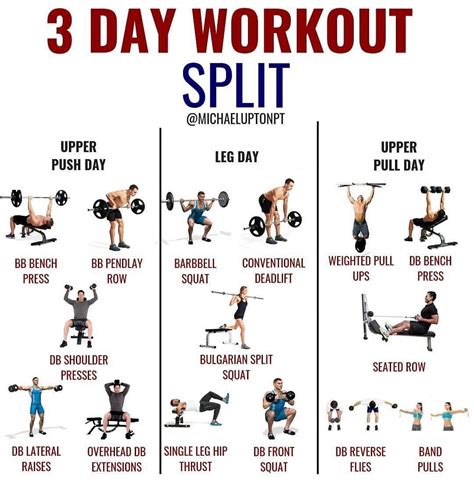 A Great Example Of A Workout Split For 3xweek Training Can Be Used For Any Lev3xweek