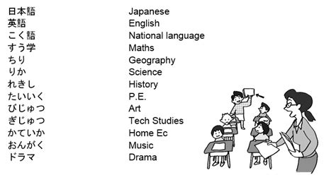 School Subjects Japanese With Garrett Sensei