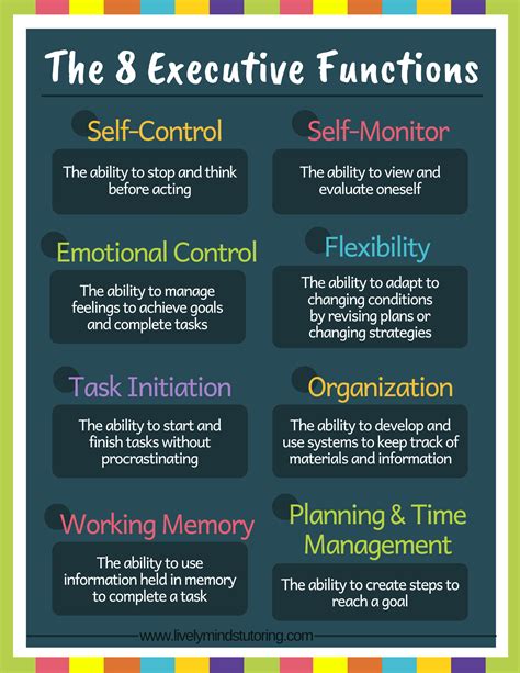 Executive Functions Explained Lively Minds Tutoring