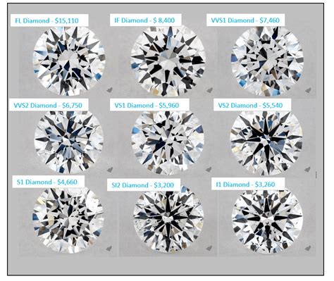 Diamond Cut Color And Clarity Chart