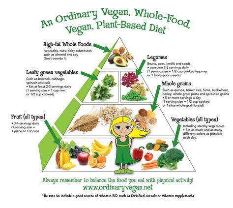 An Ordinary Vegan Whole Food Vegan Plant Based Diet Pyramid For