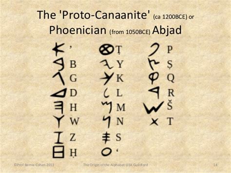 Despite the french on their tongues, the normans were actually vikings who had settled in france; The Origin of the Alphabet