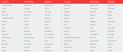 English español deutsch français 日本語 português 한국어. Nacionalidades en Inglés Lista con más de 100 Ejemplos 【2018】