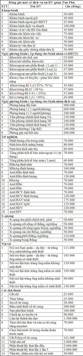Lực lượng y tế phun xịt khử khuẩn toàn bộ các phòng, khoa. Bệnh viện Quận Tân Phú- thông tin, chỉ dẫn và đánh giá đầy đủ