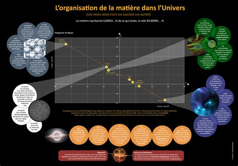 La Théorie Du Champ Unifié Univers Fractal Univers Holographique