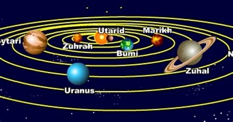 Senya lain yang membentuk matahari adalah oksigen, karbon, besi, dan. Nur Bulan Purnama: Sistem Suria.