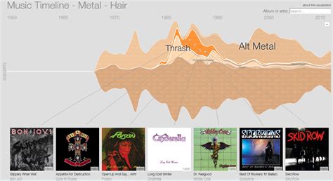 Genres, composite genres, and new genres. Google AI Blog: Explore the history of Pop -- and Punk, Jazz, and Folk -- with the Music Timeline