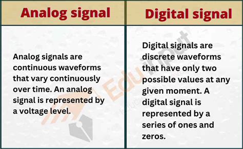 Analog Vs Digital Signal What Are The Key Differences Bank Home