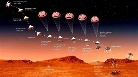 La Misión A Marte Todo Un éxito Espacial Y Preguntas Por Responder