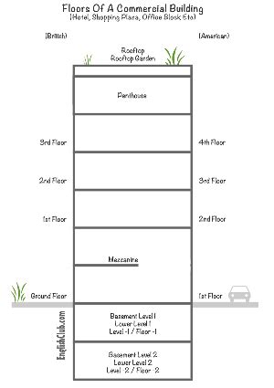 What'S The Difference Between A Cellar And A Basement - Cellar Basement Unterschied