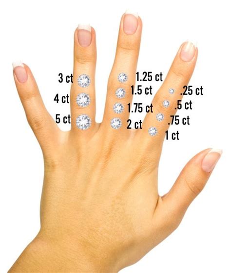 Diamond Size Chart And Carat Weight Chart On Scale Gemone Diamond