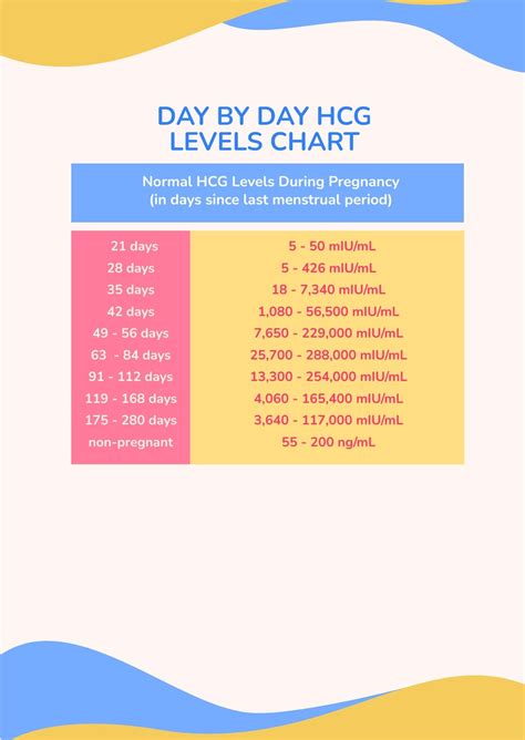 Day By Day Hcg Levels Chart In Psd Download