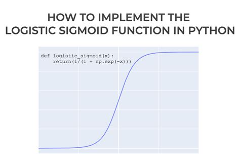 How To Implement The Logistic Sigmoid Function In Python Sharp Sight