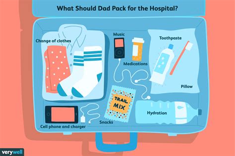 Let's pack together so we can find out! What to Pack in Hospital Bag for New Dads