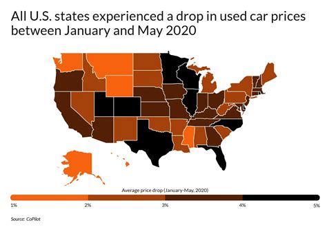 Us Cities With The Biggest Drop In Used Car Prices June 9 2020